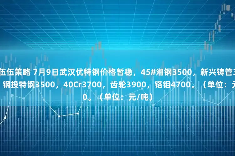 伍伍策略 7月9日武汉优特钢价格暂稳，45#湘钢3500，新兴铸管3490，钢投特钢3500，40Cr3700，齿轮3900，铬钼4700。（单位：元/吨）